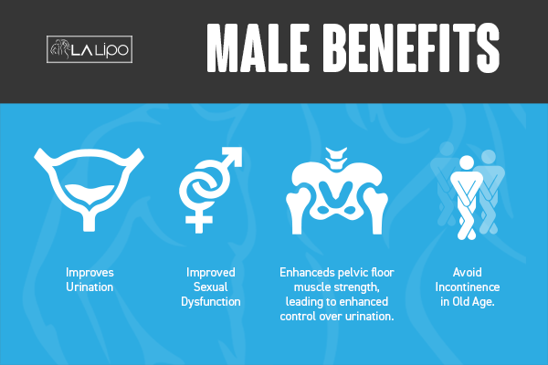 Incontinence treatment Ryton-on-Dunsmore benefits for men!