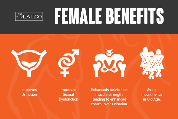 See our incontinence treatment prices and plans from LA LIPO Ryton-on-Dunsmore