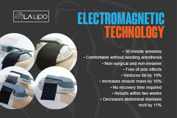 Benefits of LA-EMS Body Sculpting Treatment Ryton-on-Dunsmore