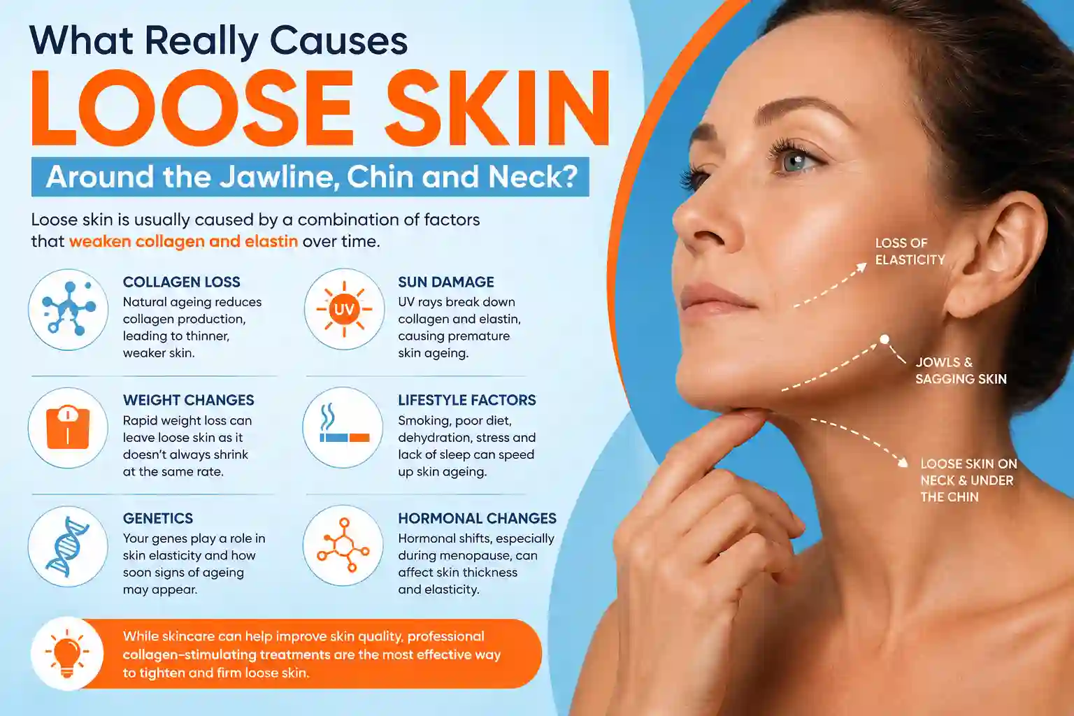 What Really Causes Loose Skin Around the Jawline, Chin and Neck Ryton-on-Dunsmore?
